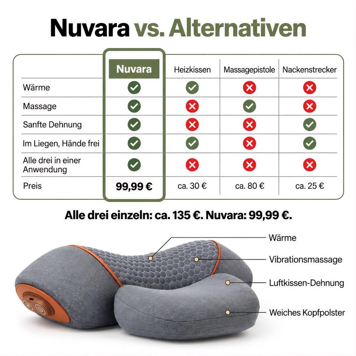 Nuvara™ – Spürbar entspannter in 15 Minuten